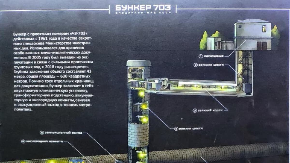Бункер 703 Бункер 703